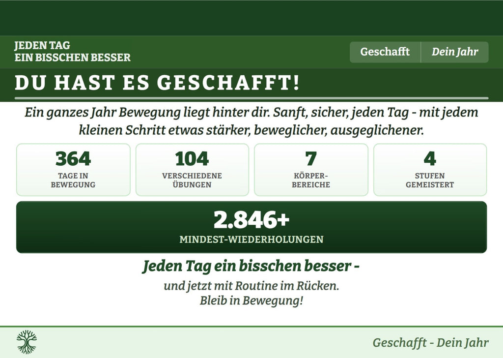 Jahresbilanz: Du hast es geschafft