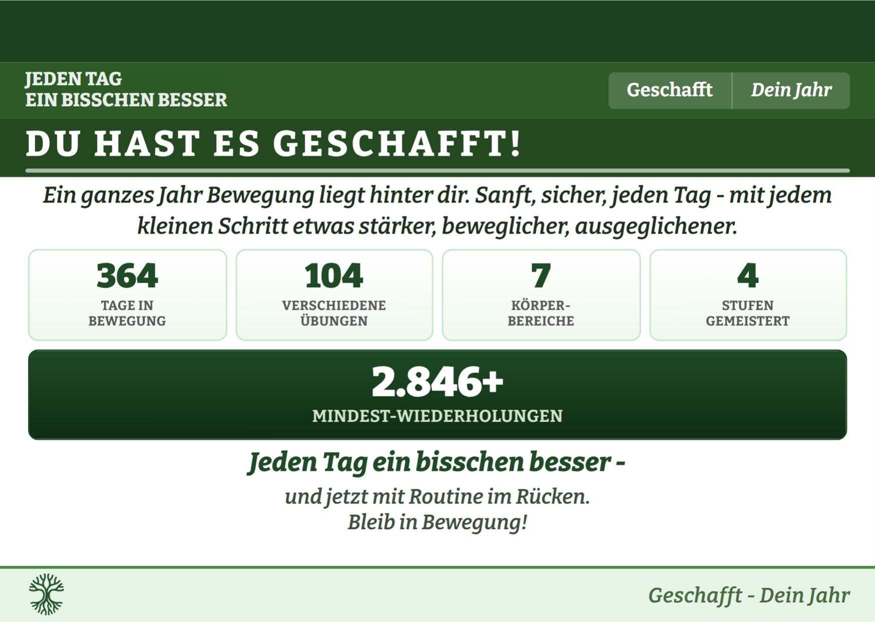Jahresbilanz: Du hast es geschafft
